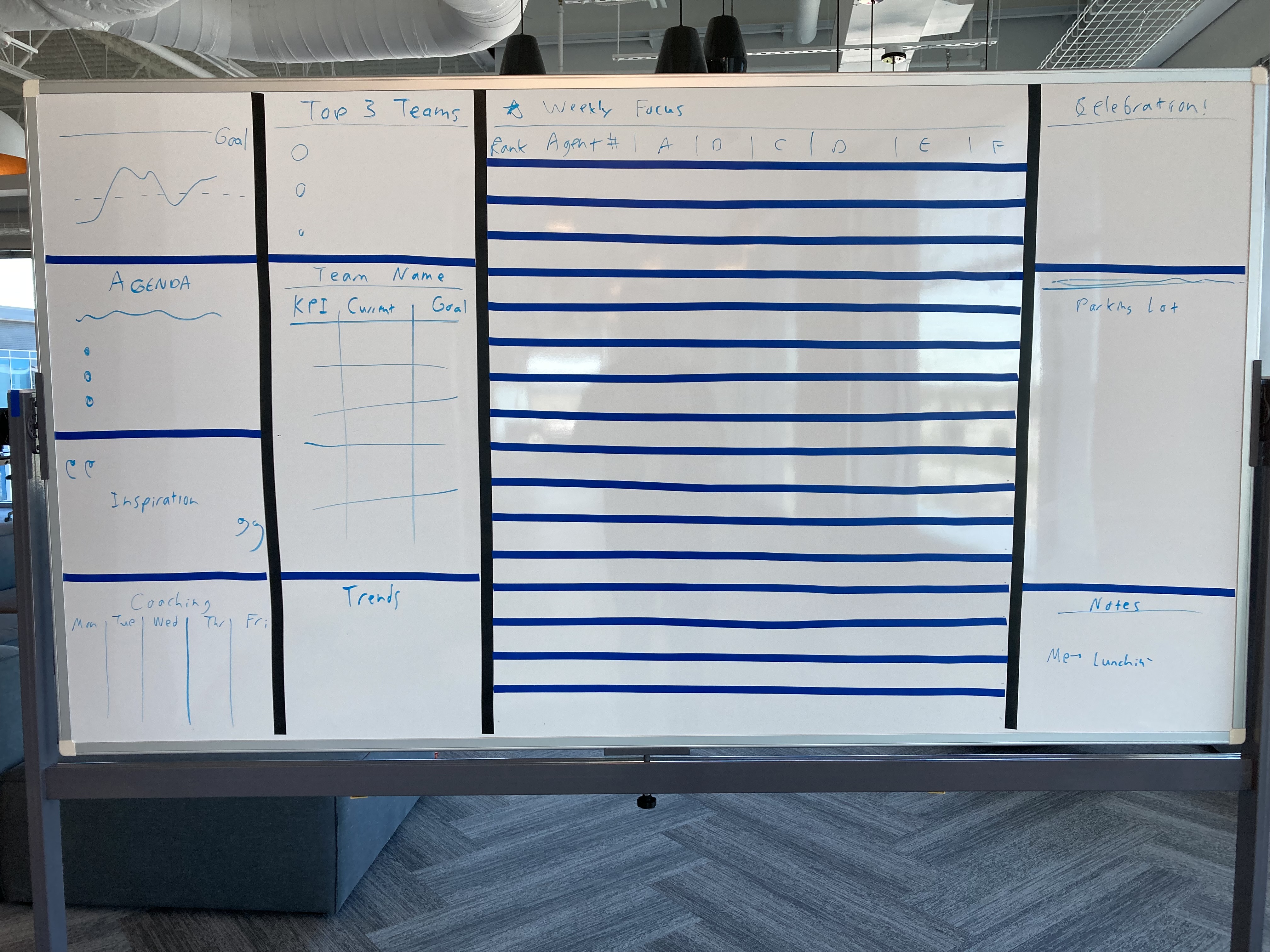 Metrics Board Design
